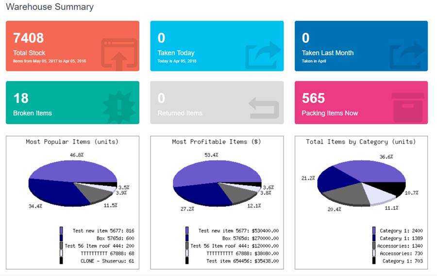 ALL-IN-CRM warehouse dashboard