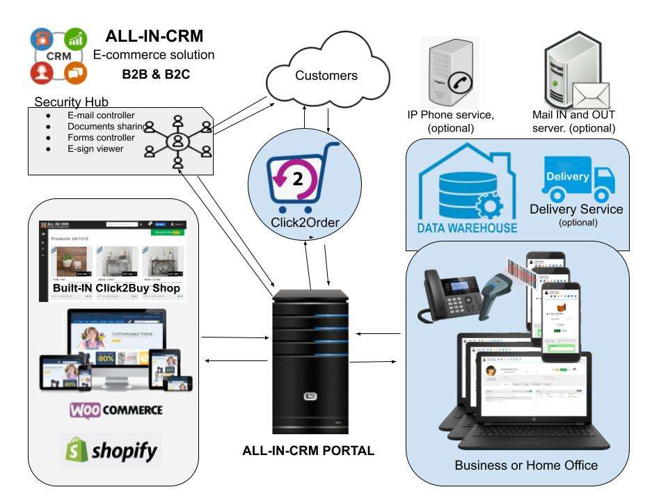 E-commerce solution