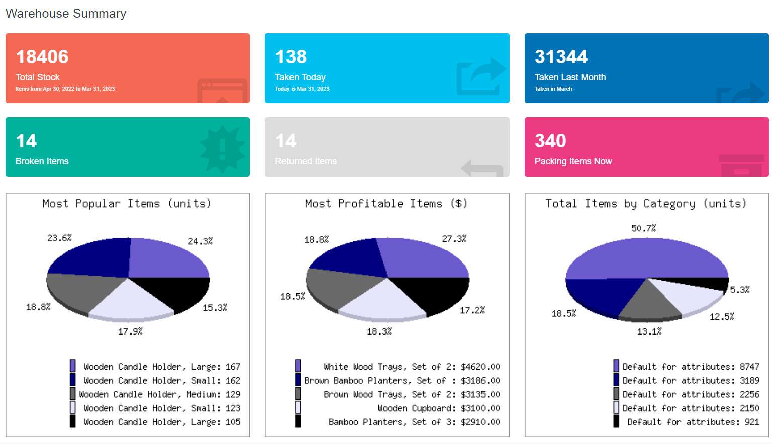 What is inventory management software?